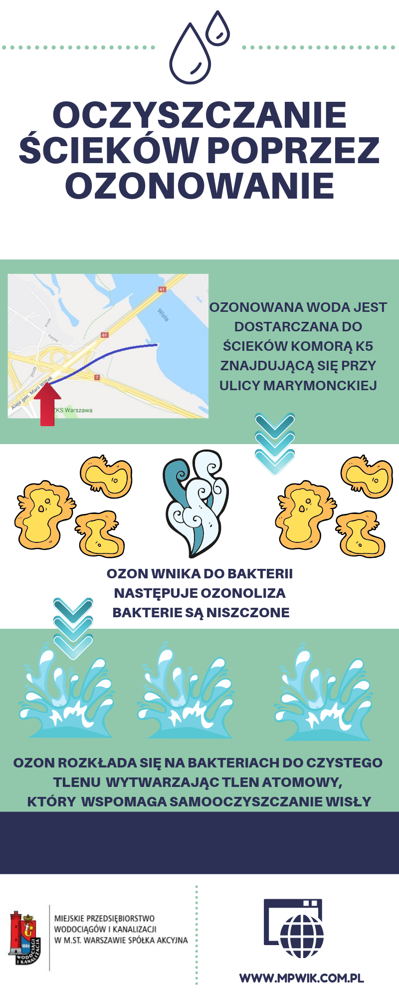 oczyszczanie ścieków poprzez ozonowanie - infografika