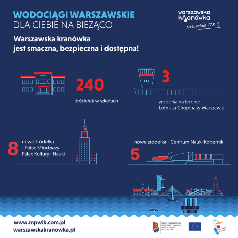 Źródełka Miejskiego Przedsiębiorstwa Wodociągów i Kanalizacji w Warszawie w ok. 260 miejscach
