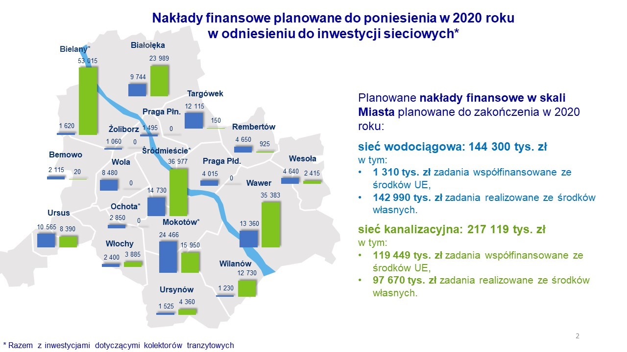 mapa nakładów finansowych do poniesienia w 2020 roku