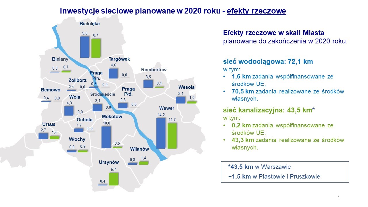 mapa inwestycji sieciowych planowanych w 2020 roku